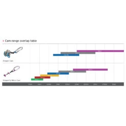 DMM Dragon 2 - Klemmgerät -Kletter Discounter dmm dragon 2 klemmgeraet detail 6